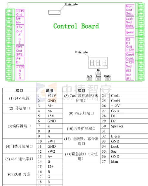 全自動三輥閘如何安裝，控制板怎么接線